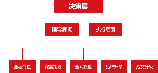 pg赏金女王(官方)最新IOS/安卓版/手机版APP下载